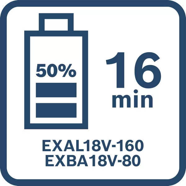 Nabíječka Bosch EXAL 18V-160 Bosch