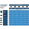 Nabíječka Bosch EXAL 18V-160 Bosch