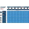 Nabíječka Bosch GAL 18V2-320 EXPERT