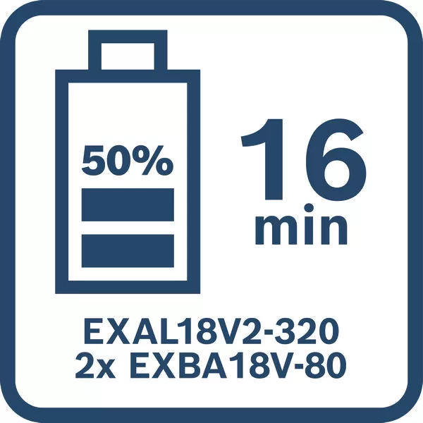 Nabíječka Bosch GAL 18V2-320 EXPERT